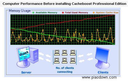 Systweak CacheBoost Server Edition 