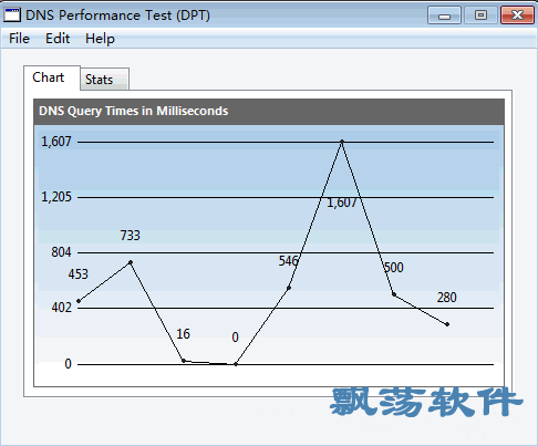 DNSȶԲ(DNS Performance Test)