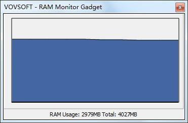 RAM Monitor Gadget(RAM)